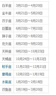 我是1951,正月23日生是啥星座