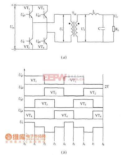 单相全桥式逆变电路原理如图(a)所示.(b)图为激励信号和输出电压波形.