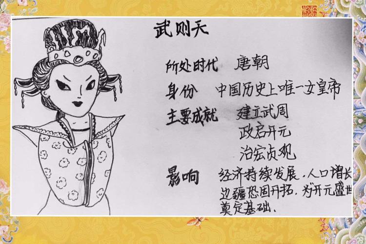 "画"说千古人物——省二远洋七(2)年级"我为历史人物设计名片"活动
