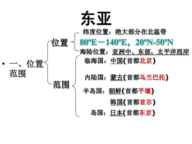 区域地理课件--东亚与日本ppt