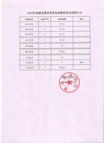 常德华图教育微信号:hncdht 常德华图公考服务q群:248411952 【点击