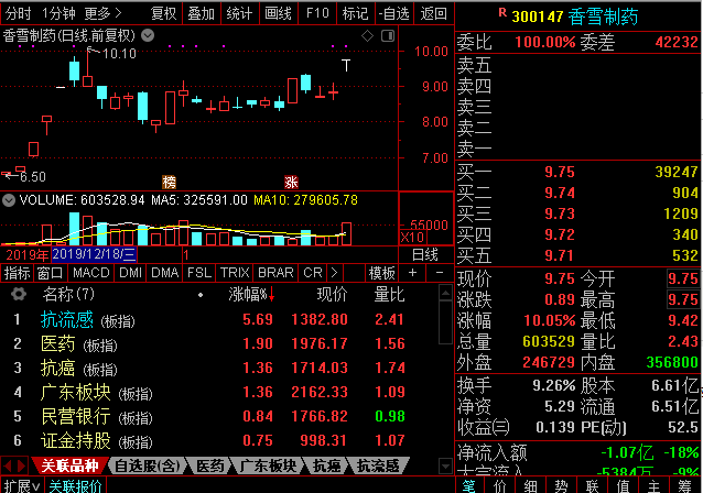 耐威科技(300456)股票 国铁中的黄金线路,看好公司长期价值