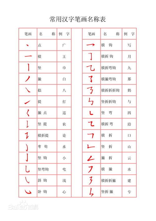 残的第七笔笔画名称