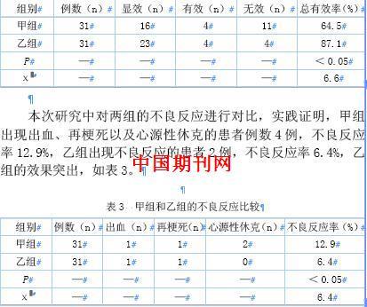 评价静脉溶栓在急性心肌梗死治疗中的临床效果
