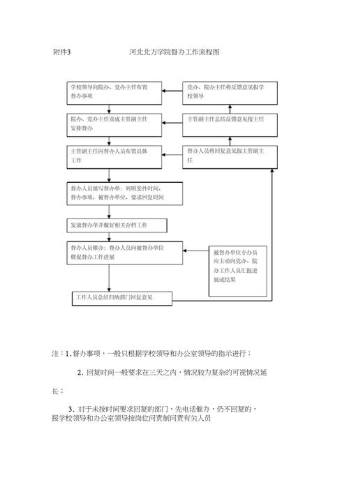督办工作流程图