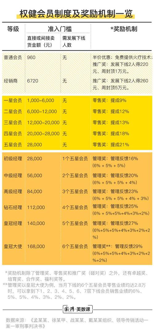 虽然四名被告人与权健公司有着密切联系,其中孟某某为权健公司人人