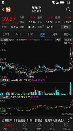 涨停板专题;经过长达几年的调整,很多业绩比较差的股票,都跌出底部