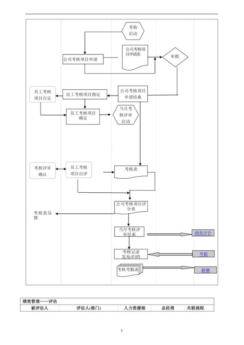 人力资源管理体系工作流程图很全很完整doc