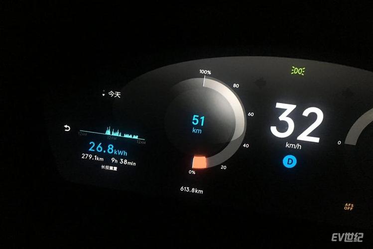 继续行驶,当剩余电量为10%以后,续航里程的显示条会变为更加醒目的