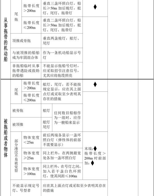 作为渔民,这些号灯和号型不可不知!