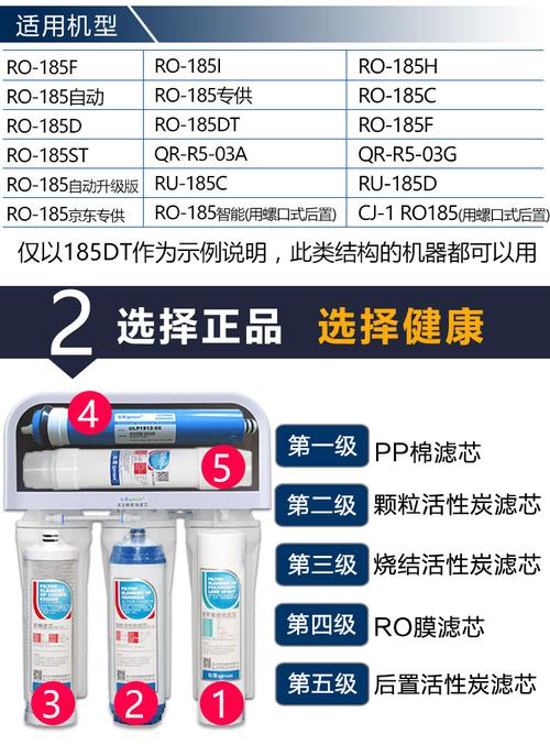 沁园家用净水器滤芯ro185系列i2fd2fdt2fe2ff2fj纯水机通用全套装 ro