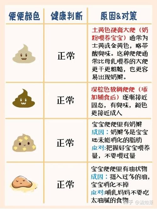 一周没便便用不用担心?宝宝大便奶瓣,泡沫,黏液到底说明什么?