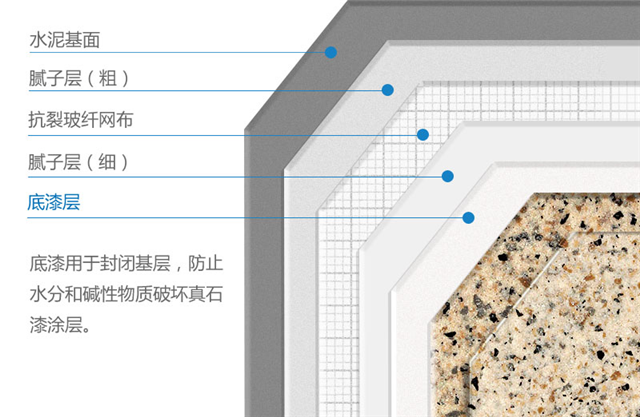 首页 新闻中心 行业动态 > 真石漆施工工艺      真石漆底漆一般采用