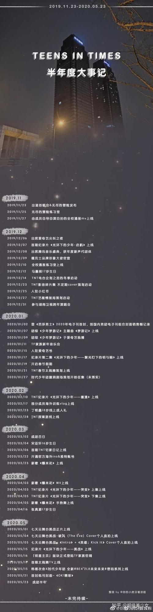 这半年出了四首歌《无尽的冒险》《全校通报》《梦游记》《爆米花》