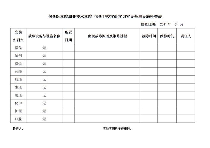 实验室设备和设施定期检查表.doc