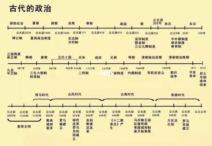 历史事件时间轴_历史_学习_高考_思维导图_历史笔记_初中历史时间轴