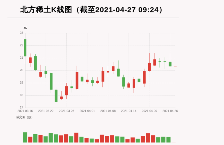 【牛人重仓】北方稀土:牛人重仓绩优股今年来北向资金