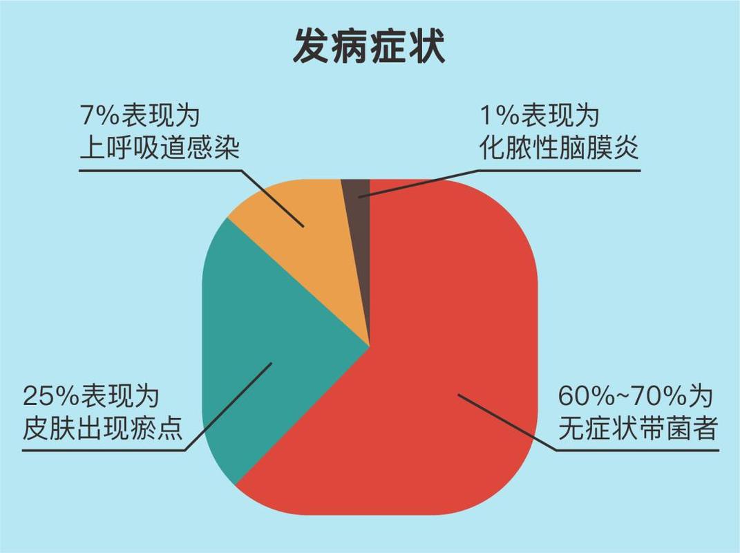 高热伴瘀斑,警惕流脑