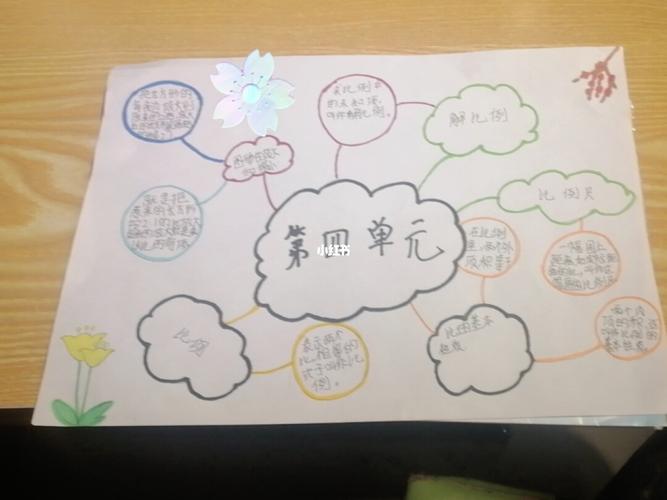 六年级下册数学思维导图05