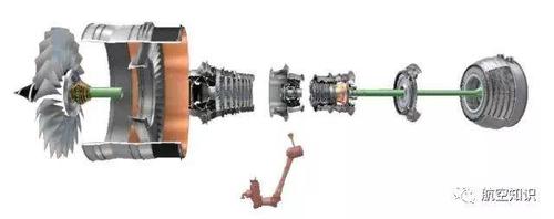 【见多识广】超详细航空发动机装配全过程,很壮观