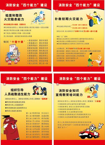 消防挂图海报贴画消防四个能力建设宣传画挂图套图vht
