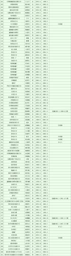 2020年11月禹州市企业退休人员名单公示