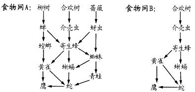 请分析下面两个生态系统中的食物网简图回答问题1食物网a描述了具有多