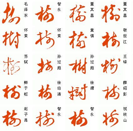 树字的草书怎么写