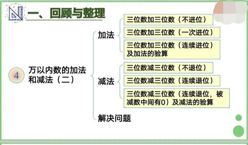 三年级数学上册第四单元思维导图345班作品欣赏