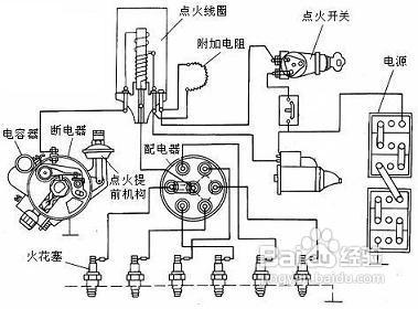 4 正确调整点火系和供油系:正确调整点火系和供油系,可以解决因装置