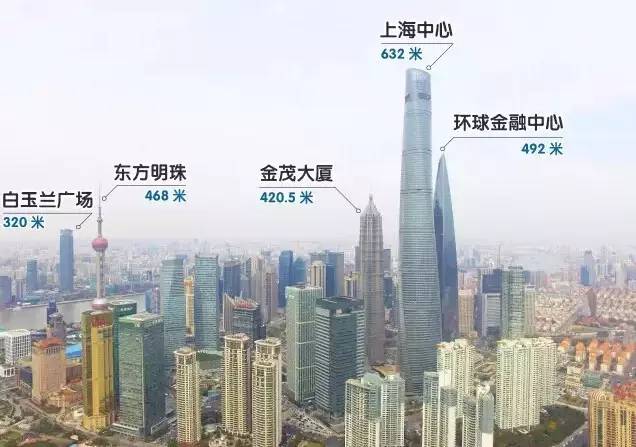 它是上海北外滩的又一新地标,如今浦西的第一高楼!