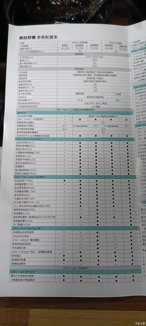 【图】好猫的配置单_欧拉好猫论坛_汽车之家论坛