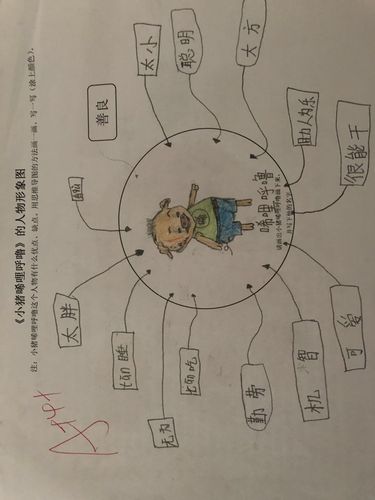 zhu你快乐101读书会第二期《小猪唏哩呼噜》