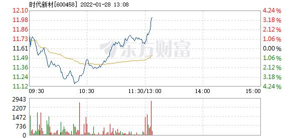 设计 走势图 578_276