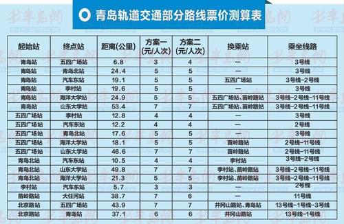 青岛地铁票价为何3元起步? 可以缓解财政负担