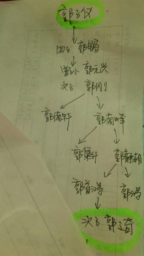 郭之奇和郭子仪是什么关系