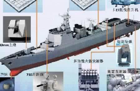 西方最关注中国055舰这项能力可大规模攻击关岛基地
