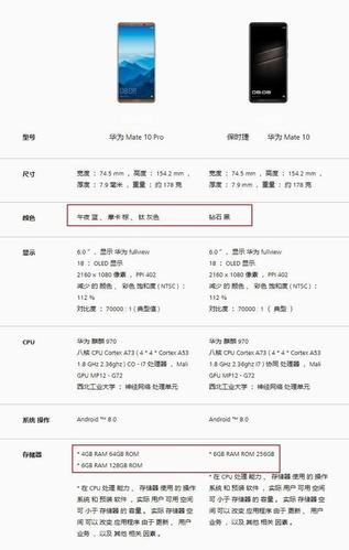 都是全面屏 华为mate10保时捷版比mate10 pro多啥?参数对比