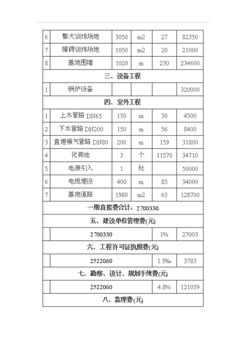 (定稿)警犬基地项目可研建议报告(最终定稿)