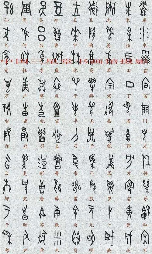 下面是甲骨文字和现代文字的对应表