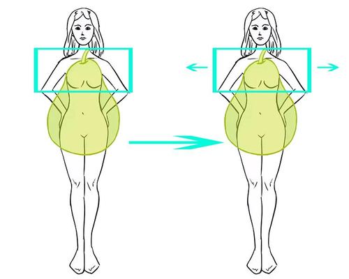 不过,相比苹果型身材,梨型身材在腹部堆积的脂肪比较少,所以患心脏病