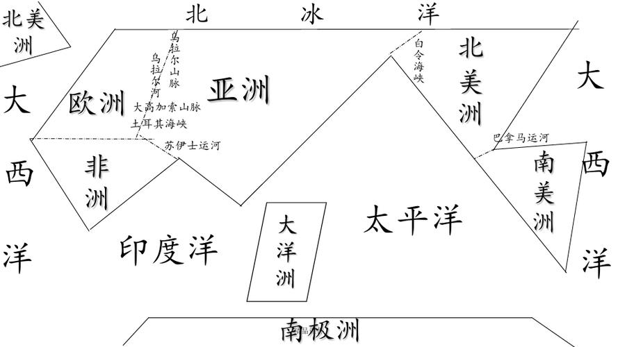 七大洲四大洋 及 重要分界线分布图