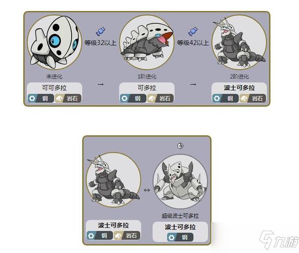 《精灵宝可梦:剑盾》波士可多拉几级进化