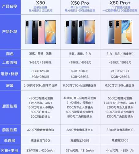 x50 pro 5g版 8gb 256gb 液氧 设备上手,vivo x50 pro相比其他手机