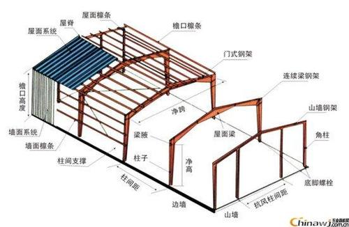 沈阳彩钢板屋面々沈阳彩钢板屋面工程々海博々工艺精良