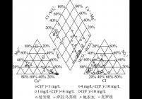 不同水体piper三线图