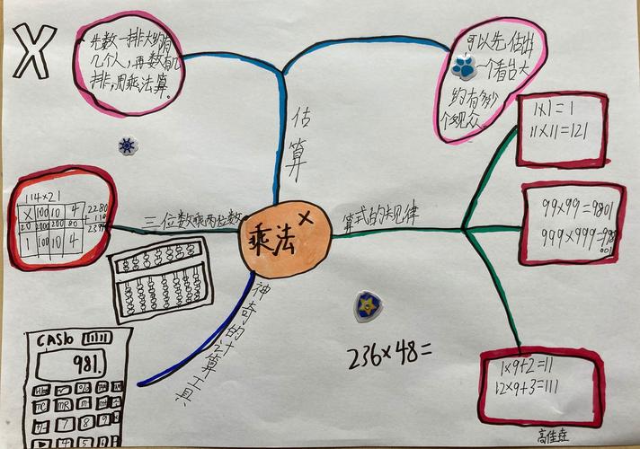 第三单元知识整理思维导图四年级二班