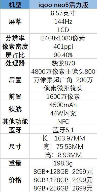 iqooneo5活力版值得入手吗iqooneo5活力版详细配置参数