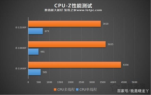 i3 12100f和i5 10400f处理器对比评测