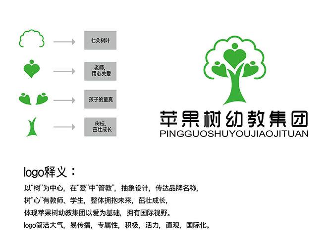 苹果树幼教集团logo征集-一品威客网logo设计任务